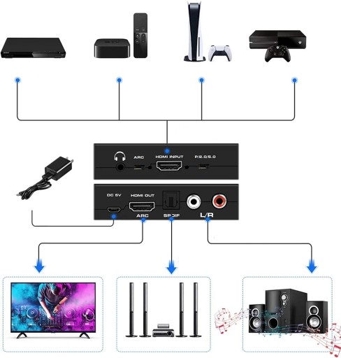 HDMI 2.0 TOSLINK ЭКСТРАКТОР ARC 5.1 HDCP КОНВЕРТЕР
