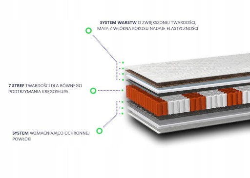 МАТРАС 90x200 КОКОСОВЫЙ POCKET, ЖЕСТКИЙ, ПРОЧНЫЙ, ЖЕСТКИЙ