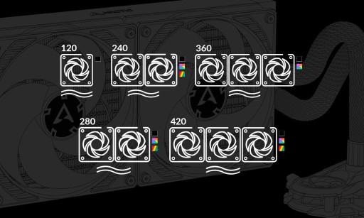 Arctic Liquid Freezer II 280 RGB - Водяное охлаждение