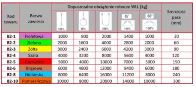 РЕМЕННЫЕ СТРОПЫ 120ММ 4Т 8М СЕРТИФИКАТ КРАНОВОГО ПОЯСА!!