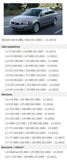 ВЕНТИЛЯТОР VOLVO S40 II 2 V50 - 31332747