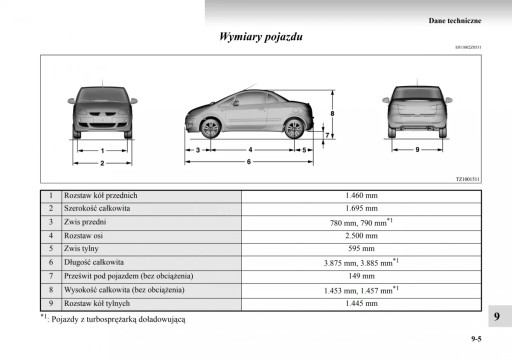 Mitsubishi Colt Cabriolet Instrukcja Obsługi