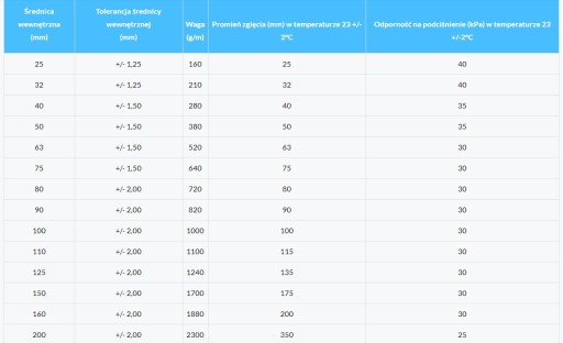 Спиральный всасывающий шланг диаметром 50 мм.