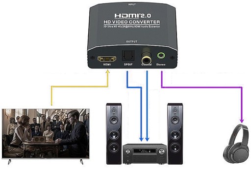 HDMI-HDMI + аудио SPDIF R/L RCA RETURN Extractor Конвертер HDMI 2.0 HDCP2.2