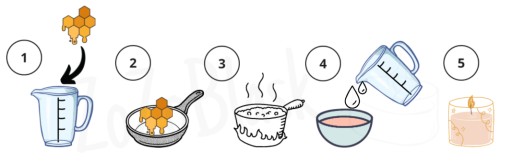 Соевый восковой DIY набор для изготовления соевых свечей xl