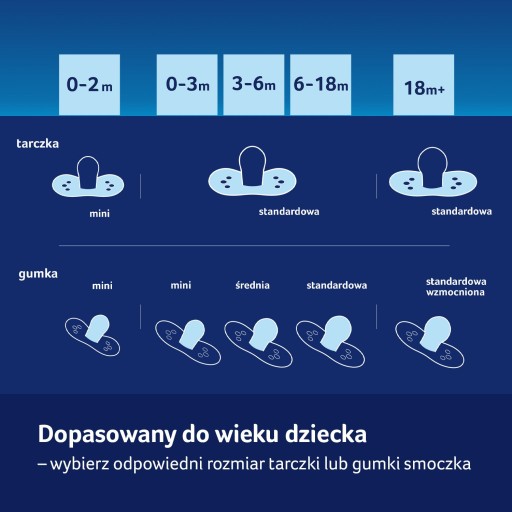 Lovi Smoczek Dynamiczny Ortodontyczny 2 sztuki 6-18 m Blosson ivory