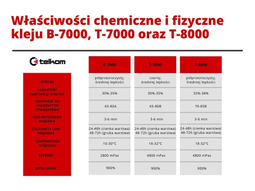 B-7000 Клейкое стекло дигитайзера для ЖК-дисплея в сборе, стекло OCA, 15 мл