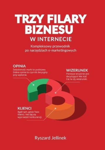 ТРИ СТОЛПА БИЗНЕСА В ИНТЕРНЕТЕ КОМПЛЕКСНЫЙ...
