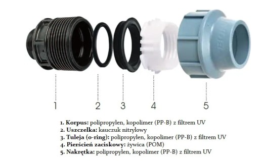 ТРОЙНИК Резьбовой PE fi 25 для ШЛАНГА