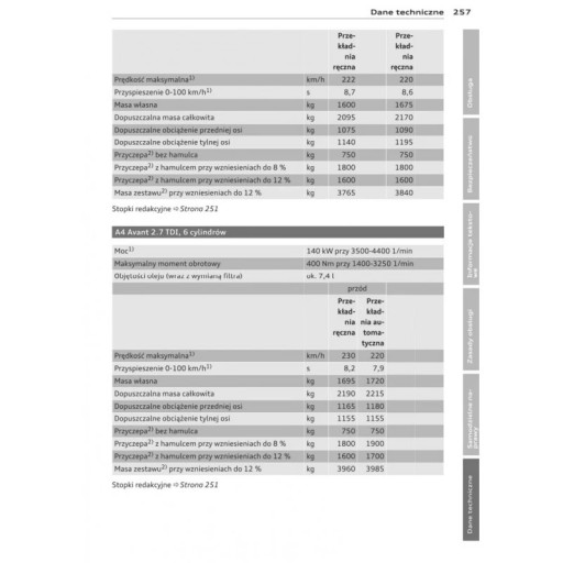 Audi A4 Avant B8 2007-2011 Instrukcja Obsługi