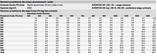 Aventos Blum HK TOP 22K2700 подъемник, серый в сборе