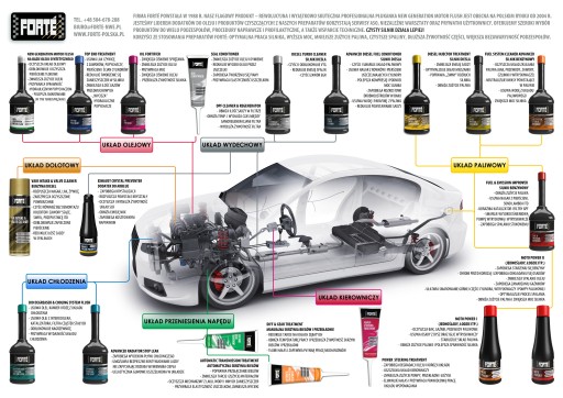 FORTE EXHAUST CRYSTAL PREVENT ДОПОЛНЕНИЕ К ADBLUE