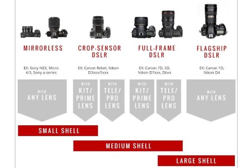 Дождевик Peak Design Shell S