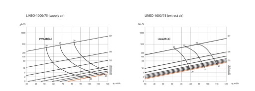 ПРОФИЛЬ-ПАЗЛ ERGOVENT LINEO PRO