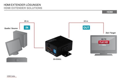 Усилитель/ретранслятор сигнала HDMI до 35 м, 1080p,