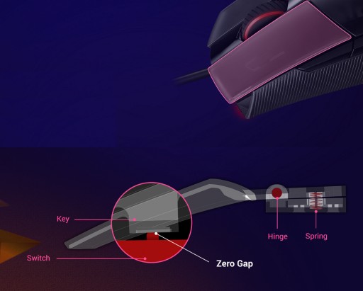 Игровая мышь ASUS ROG Strix Impact II RGB