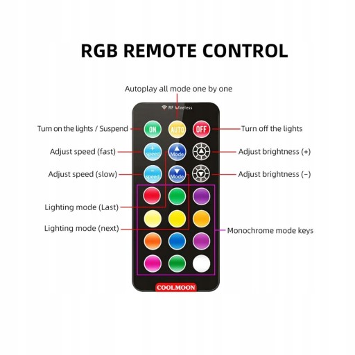 120-мм RGB 6-контактный корпус компьютера с цветным радиатором