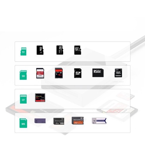 Czytnik Kart Pamięci USB 3.0 micro SD CF MS Ugreen