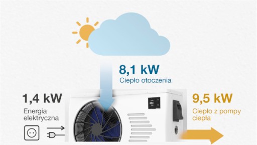 HEWALEX PCWBi 7 кВт C ИНВЕРТОРНЫЙ ТЕПЛОВОЙ НАСОС ДЛЯ БАССЕЙНА