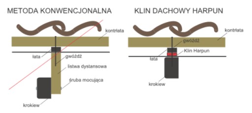 Клинья кровельные 50 шт. 25х43х140 мм. Клинья монтажные, накладки на обрешетку DURABLE.