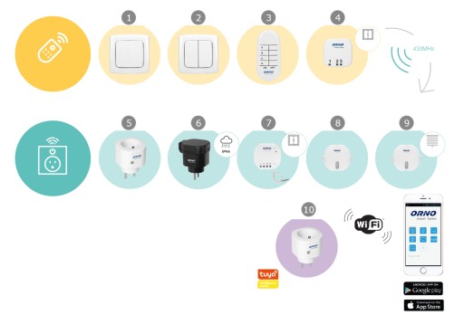 Włącznik Natynkowy Smart Home Bezprzew. OR-SH-1750