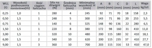 Цепная лебедка с рычагом 0,75T 6м 750кг
