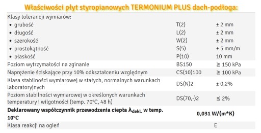 ПЕНОСТРОИТЕЛЬ ТЕРМОНИУМ ПЛЮС КРЫШНЫЙ ПОЛ 0,031 10 СМ