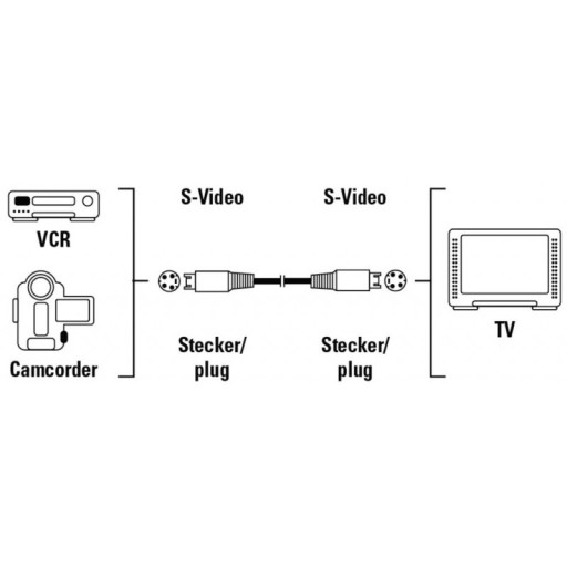 Кабель THOMSON S-Video, экранированный, 5 м