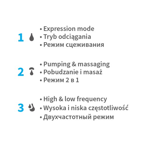 Молокоотсос с двойным корпусом TWINNY Babyono 1002 + БЕСПЛАТНО
