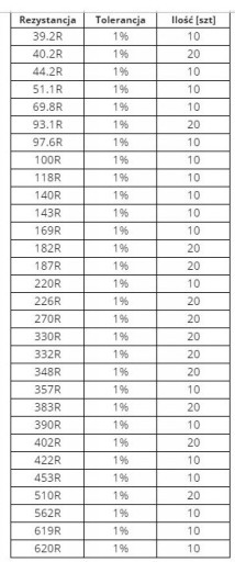 Zestaw rezystorów 1% 0.4W 139 wartości = 2160 sztuk rezystory metalizowane