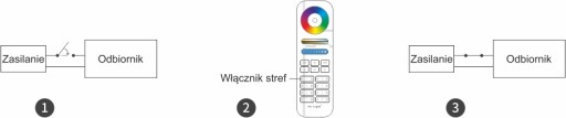 Контроллер Пульт дистанционного управления RF 12A RGB LED MiBoxer FUT037S