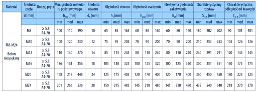 Полиэфирный химический анкер без универсальной смолы STYREN BCR 300 2 миксера