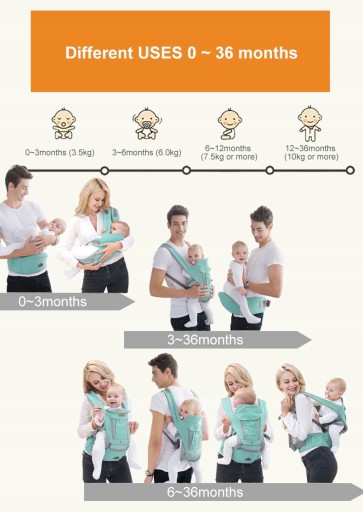 Ergonomiczne nosidełko dla dzieci 0-36 miesięcy