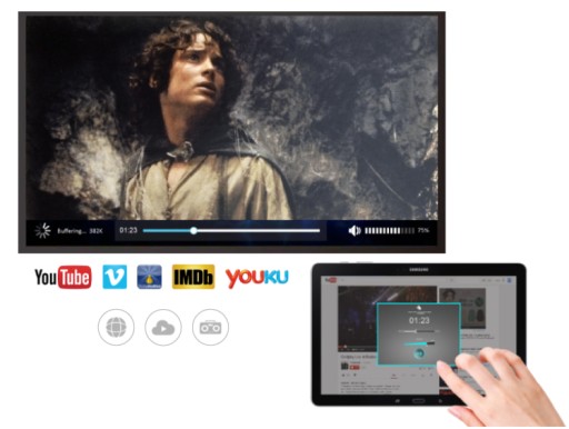 EZ Cast WiFi Miracast AirPlay DLNA