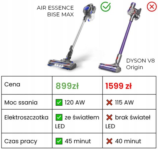 Циклонный беспроводной пылесос с вертикальным мешком Air Essence Bise Max