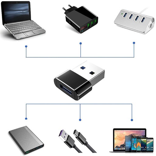 Adapter USB-C do USB-A Przejściówka OTG