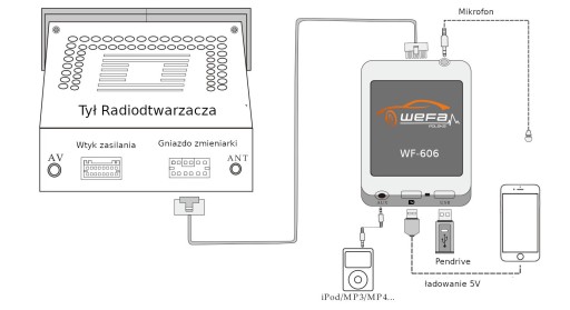 Эмулятор BT USB 3.0 MP3 FLAC AUDI SEAT SKODA VW