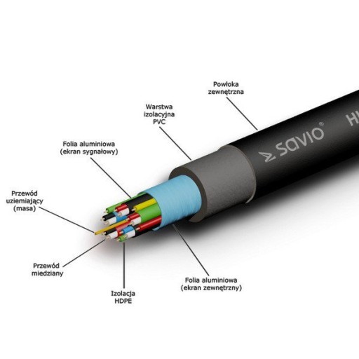 SAVIO CL-09 КАБЕЛЬ HDMI-miniHDMI 1,5 м черный