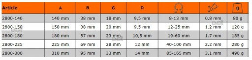 BAHCO 2800-150 SZCZYPCE PIERŚCIENI SEGERA 12-25