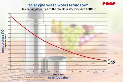 Термос из нержавеющей стали 500 мл, защелкивающаяся пробка REER