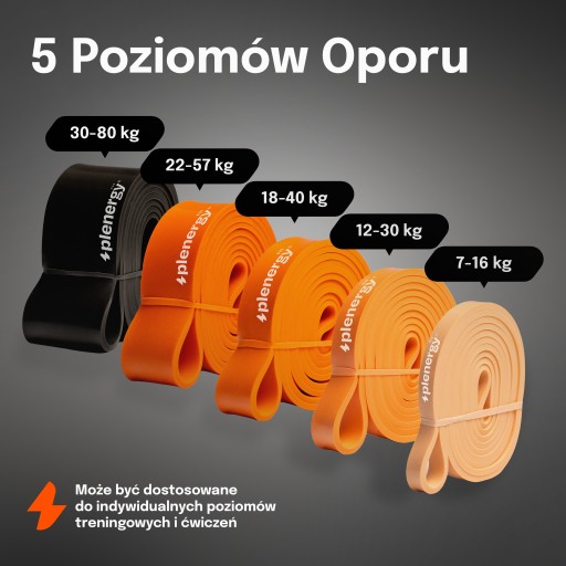 Набор из 3 эспандеров Plenergy для упражнений 7–40 кг.