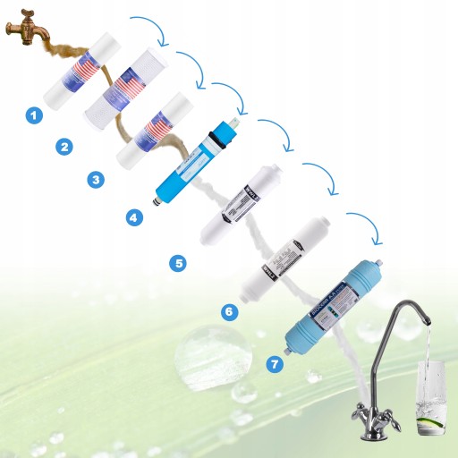 ФИЛЬТР ДЛЯ ВОДЫ ОСМОС RO7 REDOX BIOCERA АЛКАЛИЗАТОР