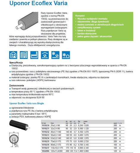 ТРУБА UPONOR ОДИНОЧНАЯ ПРЕДИЗОЛИРОВАННАЯ 32x2,9/90