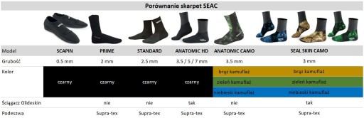 Носки неопреновые для плавания SEAC 5 мм М