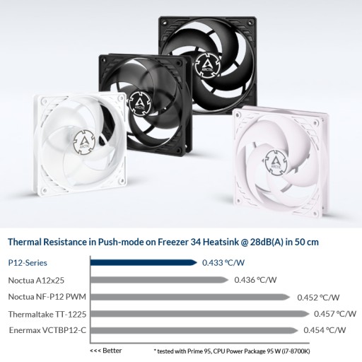Вентилятор ARCTIC P12 PWM Белый/Белый