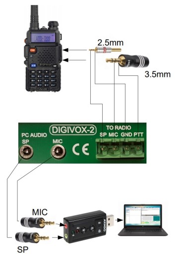 ИНТЕРФЕЙС ЦИФРОВОГО ЭМИССИИ DIGIVOX-2V2