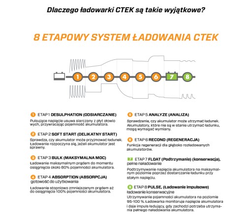 Импульсное зарядное устройство CTEK PRO MXS 10