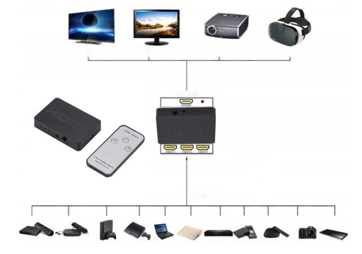 ПЕРЕКЛЮЧАТЕЛЬ HDMI РАЗВЕТВИТЕЛЬ 3xHDMI РАЗВЕТВИТЕЛЬ ДИСТАНЦИОННЫЙ