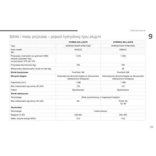 Peugeot 3008 5008 2020-2024 17 wersji Instrukcja Obsługi Polski