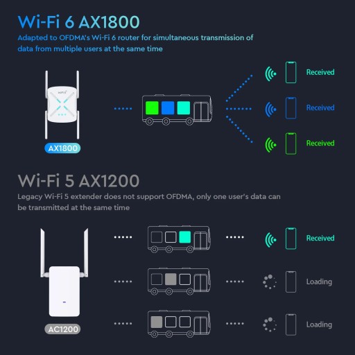 WZMACNIACZ SYGNAŁU Wi-Fi JOOWIN CF-XR182